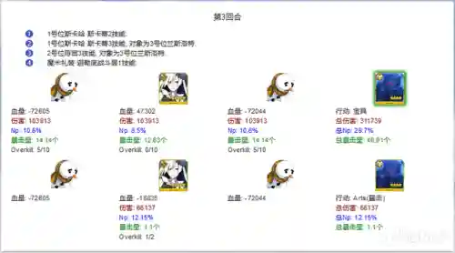 狐狸红卡组队阵容搭配(狐狸城夺冠主力阵容)插图56