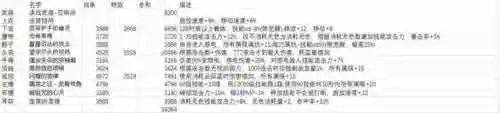 dnf精灵骑士110加点(dnf110级版本职业加点汇总)插图5