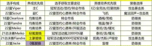 电竞经理0氪搭配阵容(类似电竞经理的游戏)