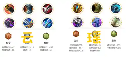 王者峡谷最甜的阵容搭配(李白阵容搭配最强推荐)插图2 王者峡谷最甜的阵容搭配(李白阵容搭配最强推荐)插图2