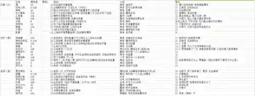 命运神界 梦境阵容搭配(命运神界梦境链接)插图1 命运神界 梦境阵容搭配(命运神界梦境链接)插图1