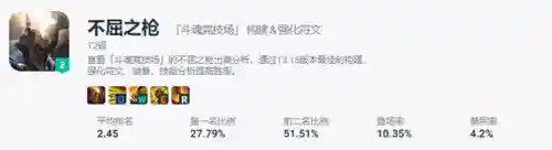 机甲盖伦弑神搭配阵容(机甲盖伦阵容8.5)插图16