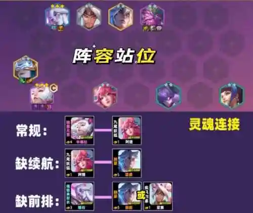 辛德拉云顶阵容搭配(云顶之弈辛德拉叫什么)插图5