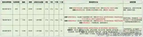 吕蒙开荒阵容怎么搭配(吕布开荒阵容推荐)插图6