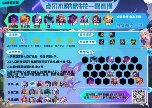 怪兽安妮阵容搭配推荐图(emo安妮阵容搭配)插图1