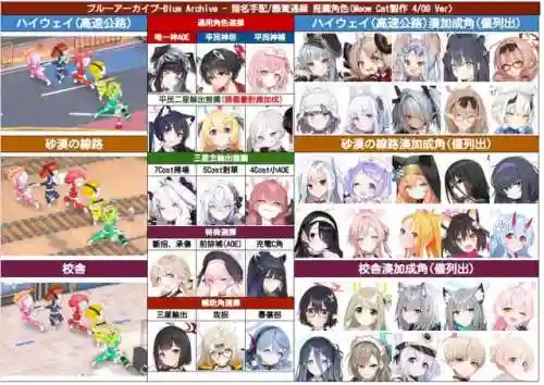 碧蓝档案阵容推荐搭配新手(剑与远征推图阵容推荐)插图1