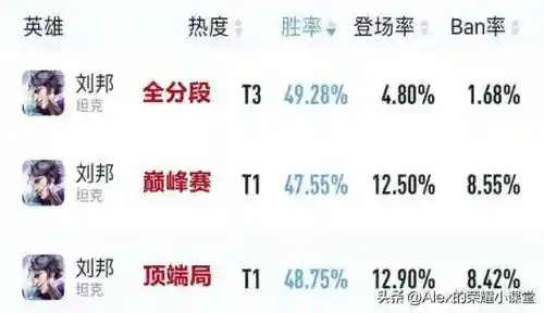 专精刘邦适合哪些阵容搭配(刘邦出专精好还是不出)插图10