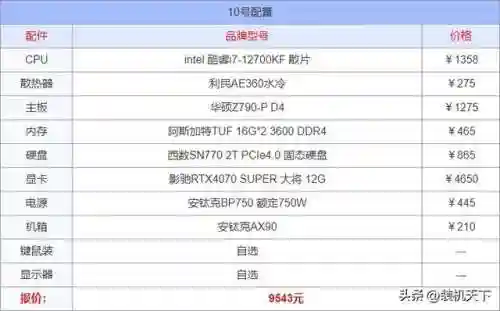 组装台式电脑配置清单及价格(2024台式电脑最好推荐配置)插图10