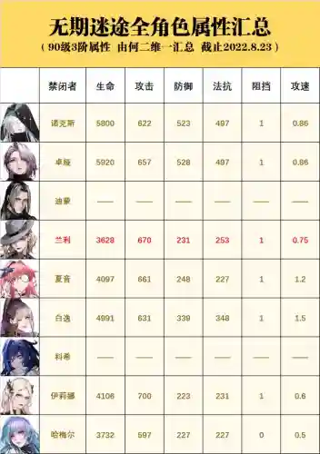 无期迷途兰利阵容搭配(无期迷途平民最强阵容)插图2