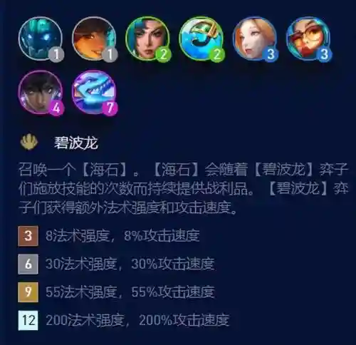 金鳞龙阵容搭配碧波龙(双龙阵容怎么搭配)插图3 金鳞龙阵容搭配碧波龙(双龙阵容怎么搭配)插图3