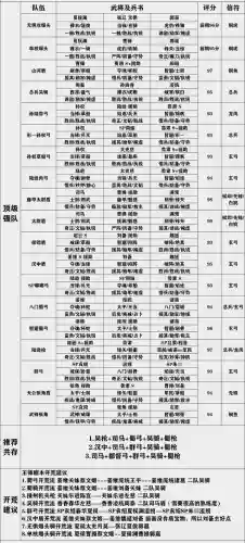 王师最强阵容出装搭配图(云顶之弈推荐阵容及详细出装)插图3