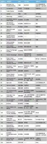 安卓优化大师全部版本(优化大师app下载安装)