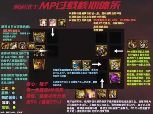 上古王冠黑骑搭配什么阵容(上古王冠官网)插图12 上古王冠黑骑搭配什么阵容(上古王冠官网)插图12