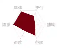 深红之渊最强阵容搭配(深红之渊搭配什么队友)插图10