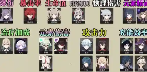 原神新手老爷阵容搭配(原神平民玩家最强阵容)插图2 原神新手老爷阵容搭配(原神平民玩家最强阵容)插图2