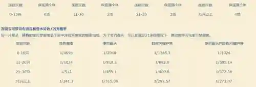 精灵训练师阵容怎么搭配(英雄训练师最佳搭配)插图28