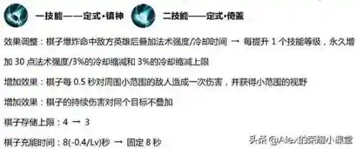 新手王者弈星阵容搭配(弈星适合什么阵容)插图3 新手王者弈星阵容搭配(弈星适合什么阵容)插图3