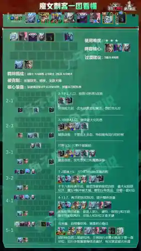 云顶8魔女刺客阵容搭配(云顶六刺客阵容详细攻略)插图6