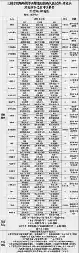 王者荣耀天梯阵容搭配最新(2021王者荣耀最佳阵容)