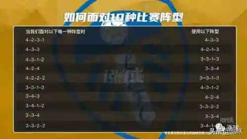 3313阵容搭配利兹联(fm2021利兹联开档)插图9