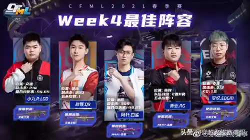 枪战王者组合搭配阵容图(枪手斗士配什么阵容)插图4