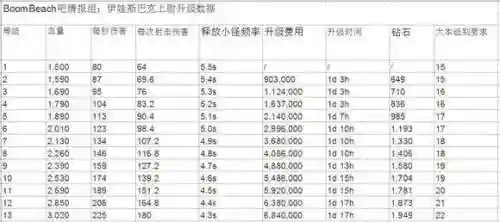 海岛奇兵伊娃搭配阵容(海岛奇兵后期最强兵种搭配)插图1