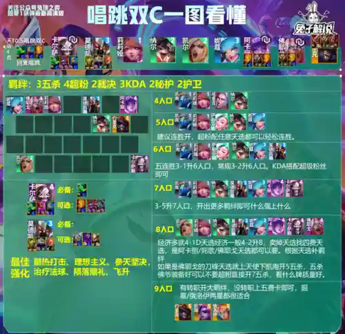 心之钢搭配什么阵容(圣树之光阵容搭配攻略)插图14