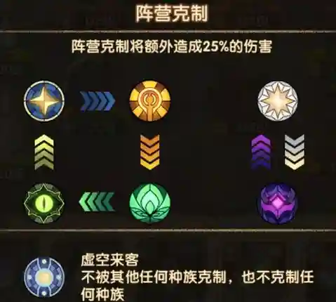 剑与远征新手搭配阵容(剑与远征平民最佳阵容)插图1