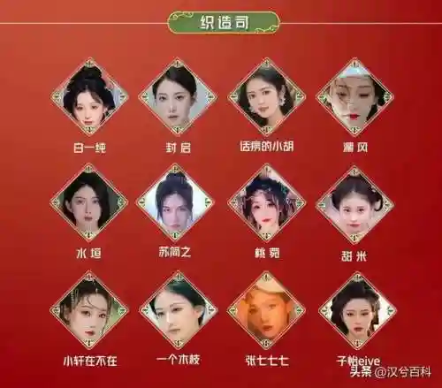 国风大典网红阵容搭配(国风套装配什么鞋好看)插图9