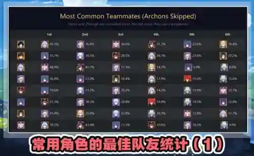 横扫深渊阵容怎么搭配最强(横扫千军22版本最新阵容攻略)插图3