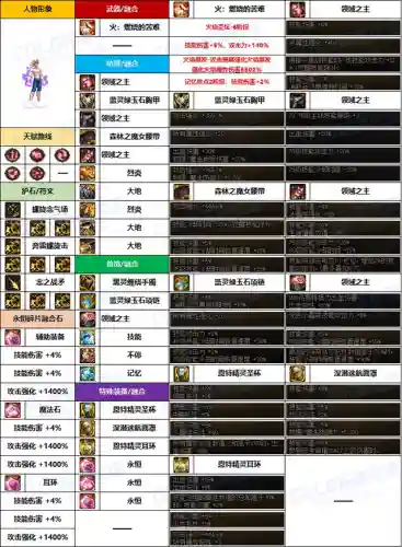 韩服最强格斗家阵容搭配(世界3位最强女格斗家)插图2