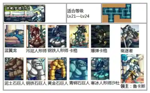 天空之城dnf(地下城与勇士天空之城)插图50