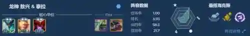 最强四神龙阵容搭配图(不思议神龙刷工资阵容)插图3