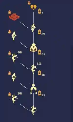 光遇重组季先祖位置(光遇重组季先祖任务)插图8