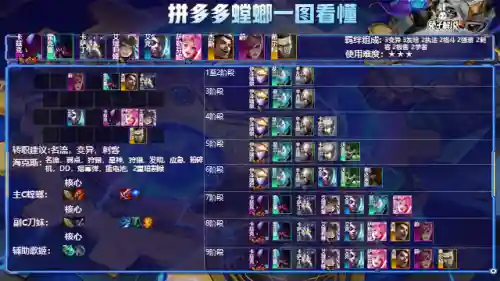 三套螳螂搭配阵容(s2主c螳螂什么阵容)插图4