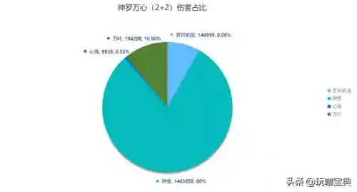 沉睡之庭平民打法阵容搭配(我叫mt平民最强阵容)插图6