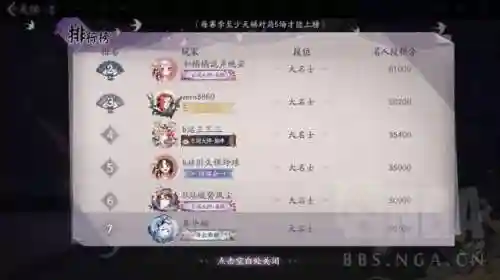 天琴觉醒阵容搭配推荐最新(琴平民玩家阵容)插图1