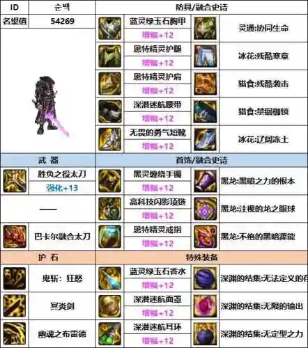 鬼泣韩服搭配什么阵容最强(dnf鬼泣最强搭配)