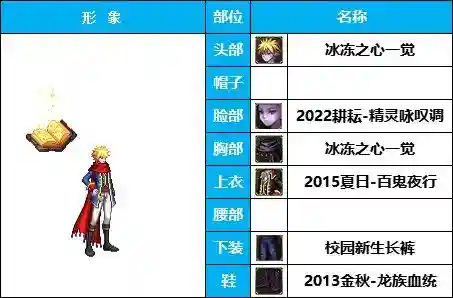 dnf男法师时装搭配(Dnf男魔法装扮最好看的一套)插图6