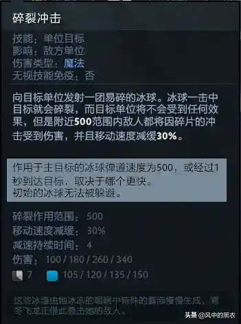寒冬飞龙出装(DOTA1寒冰飞龙出装)插图1