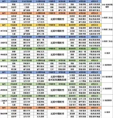姜维张飞法正阵容搭配(放开那三国2张飞怎么置换成姜维)插图2