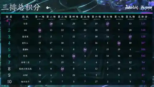 永劫最强摆烂阵容搭配图(永劫无间三人组队搭配)插图1