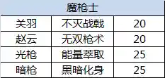 dnf所有三级称号都叫啥(DNF三级buff称号介绍)插图13