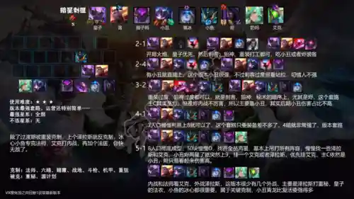 云顶强化英雄阵容搭配推荐(云顶之弈最强阵容与出装)插图28