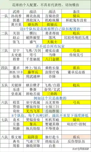 董卓田丰郭淮阵容搭配最新(三国志战略版郭嘉t0阵容)插图4