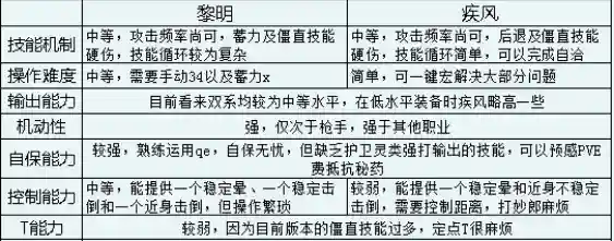 剑灵弓手搭配阵容推荐图(剑灵弓手和枪手哪个厉害)