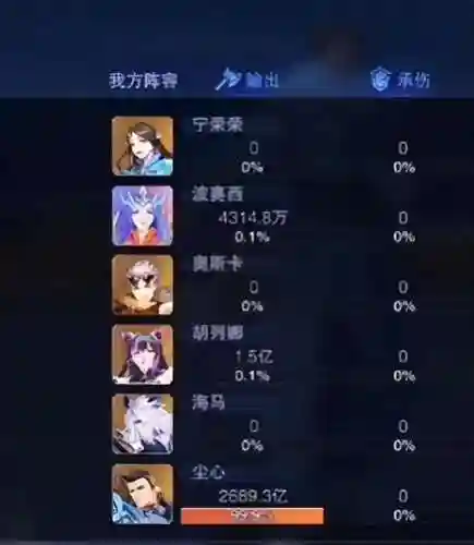唐烈怎么搭配阵容最强(辅助唐烈魂环搭配加点攻略)插图1