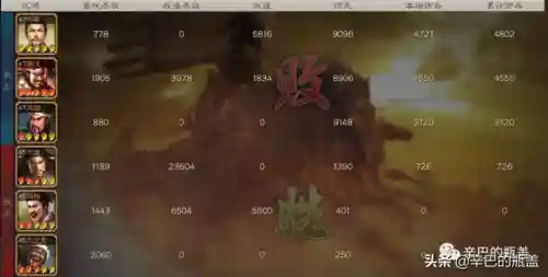 张角兀突骨最强阵容搭配(张角左慈兀突骨属于T几)插图6