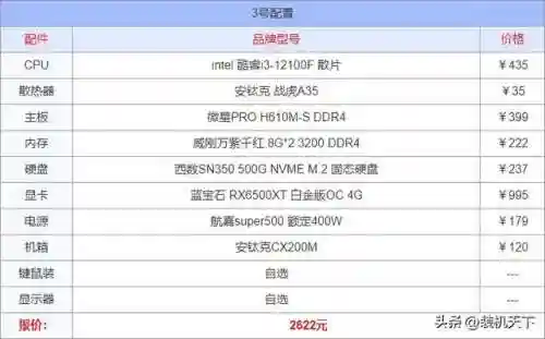 组装台式电脑配置清单及价格(2024台式电脑最好推荐配置)插图3