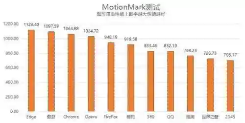 网页游戏浏览器(十大游戏软件)插图4